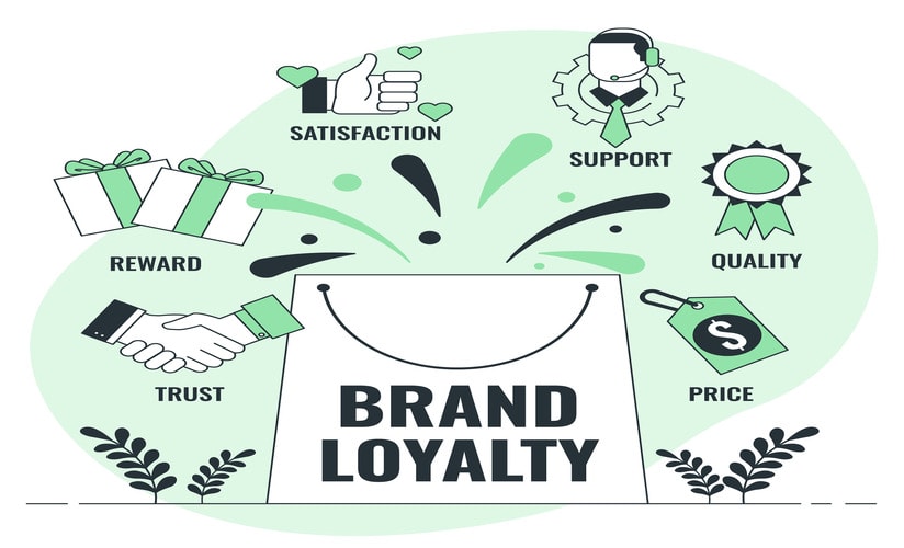 The Role of Brand Consistency in Customer Trust